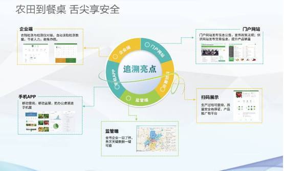 农博会热点追击丨新东网科技智慧农业大放异彩受瞩目